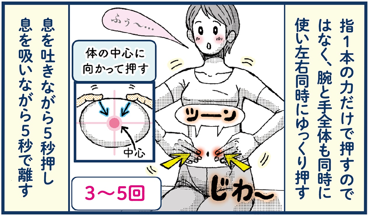 頭痛の改善に役立つ反射区 足つぼ