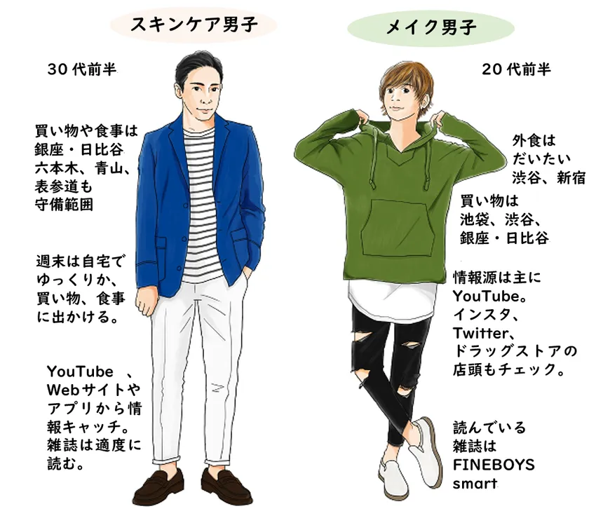 メンズスキンケア虎の巻！初心者も基本を覚えて肌イケメンへ 公式 SOLIA SHOP