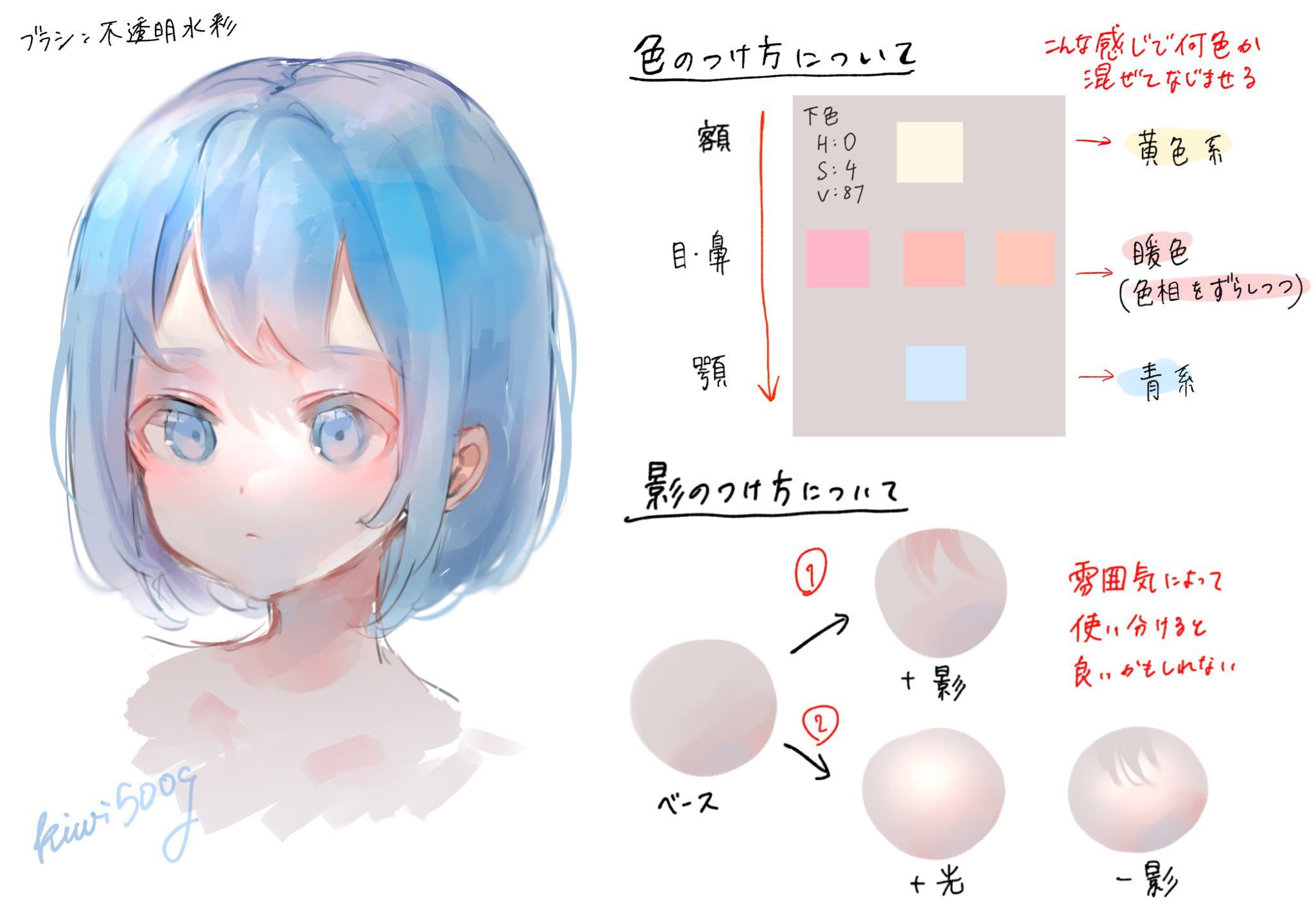 イラストの塗り方を肌から学ぼう。アナログからデジタルまで紹介お絵かき図鑑