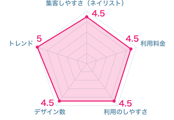 オススメのiPad手書きノートアプリ8選！機能や特徴を比較 画像ありKERENOR { ケレンオール }