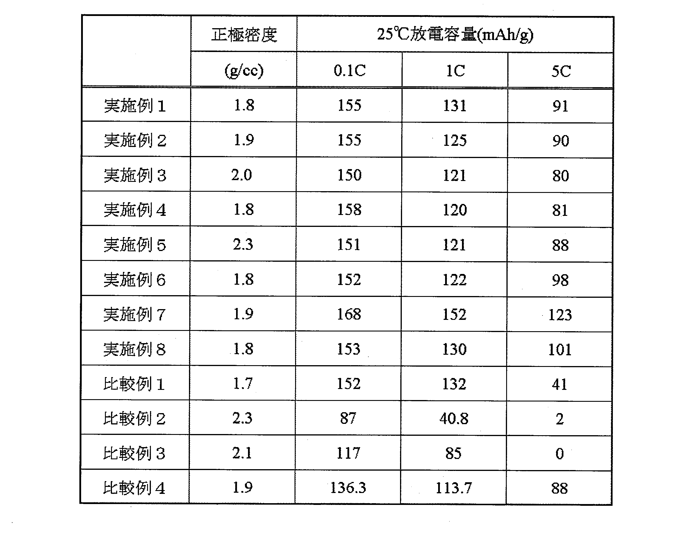 オリビン酸ナトリウム卸売価格