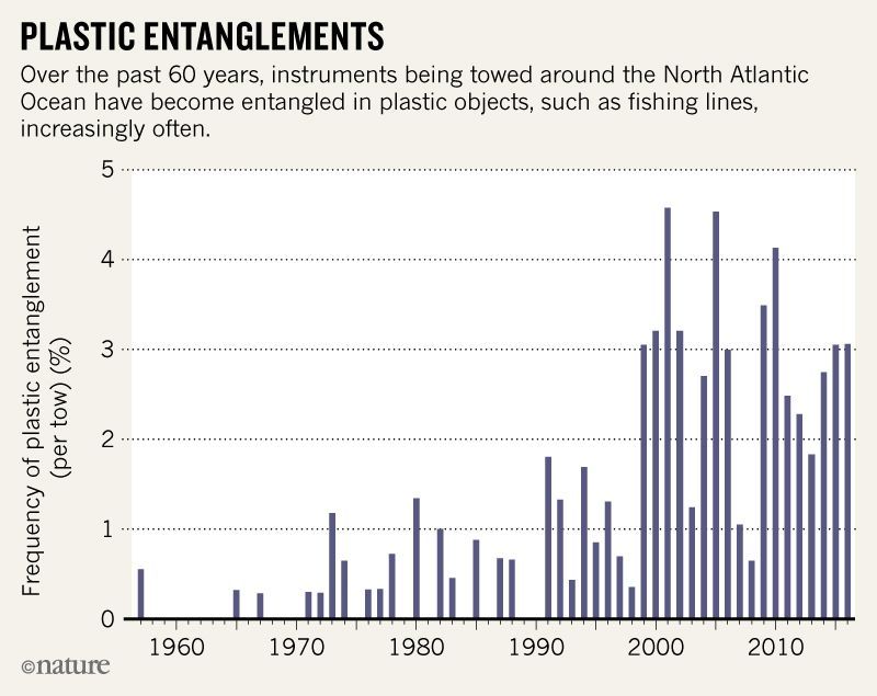 海を汚 よご す海洋プラスチックごみ。その現状 げんじょう と対策をわかりやすく解説 かいせつ します！プラスチック とリサイクルに関する学習支援サイトプラスチックのはてな