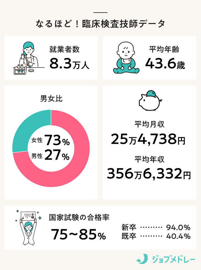 仕事を知ろう① 臨床検査技師のお仕事って早稲田スクール・東進衛星予備校 公式 熊本の大学受験予備校
