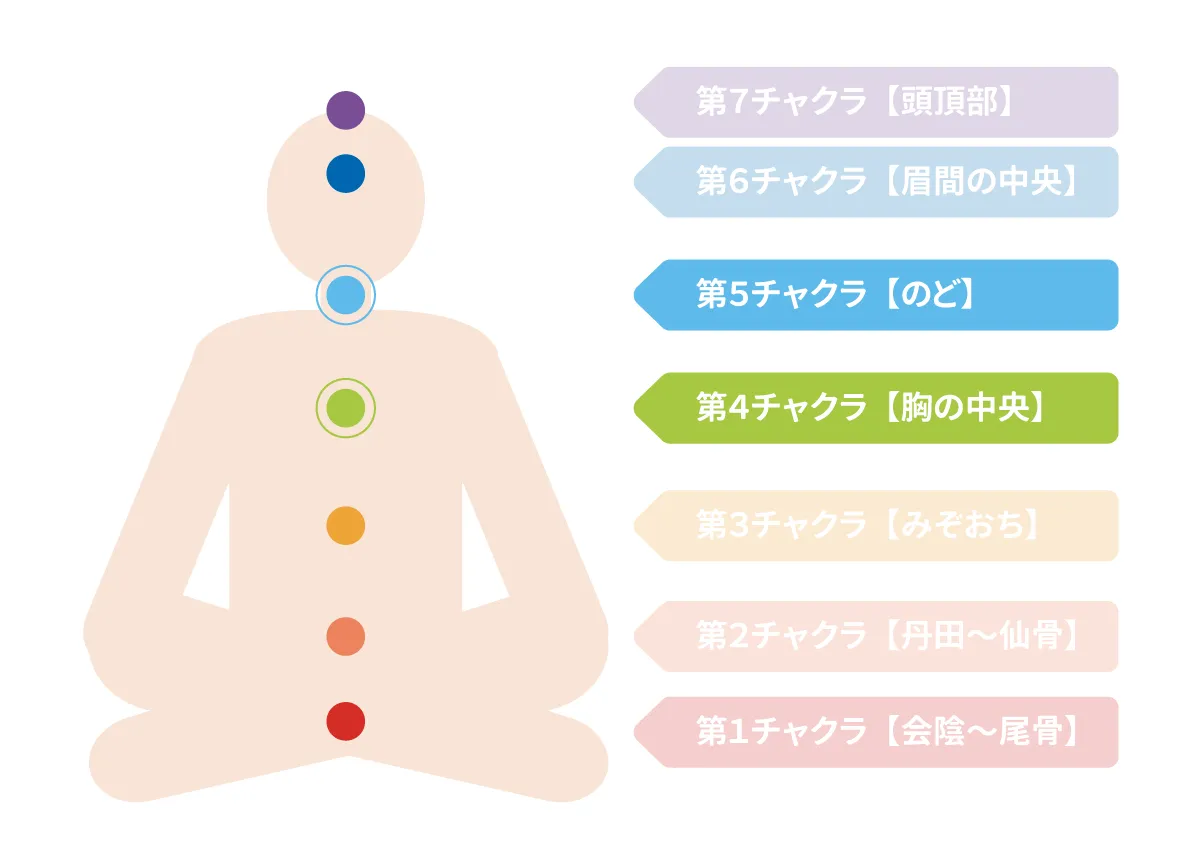 ターコイズ 青緑色 の意味・効果・スピリチュアル カラーセラピスト監修