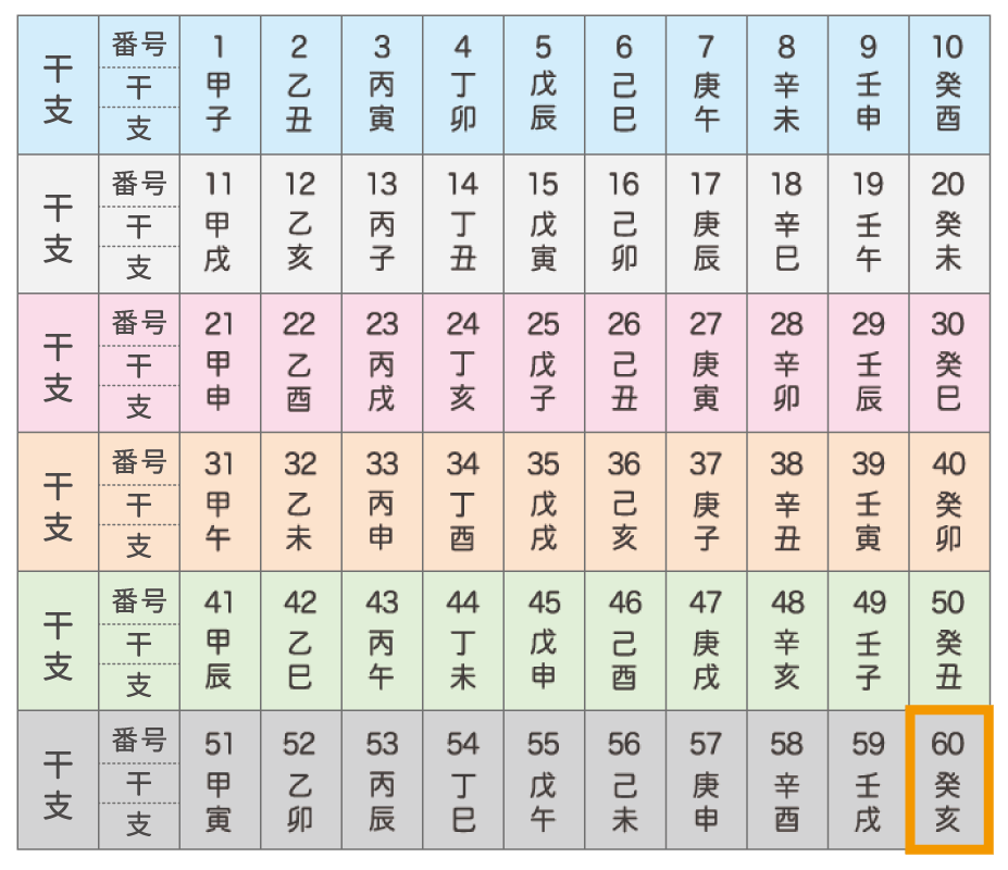 戌年 いぬ年 生まれの性格や特徴や相性 年齢早見表付きmicane無料占い