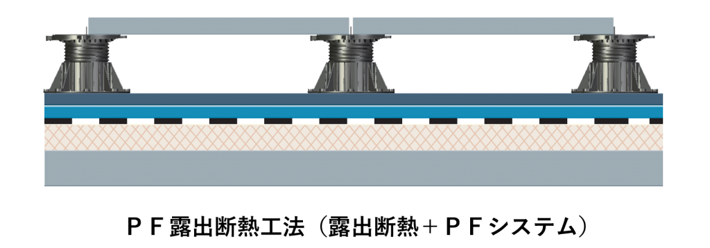 屋上乾式外断熱ブロック工法「ルーフマット断熱工法」