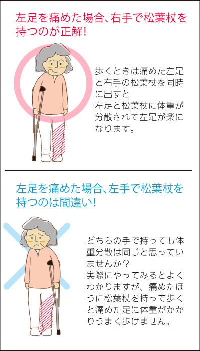 松葉杖歩行の使用方法と注意点 - 足立慶友整形外科