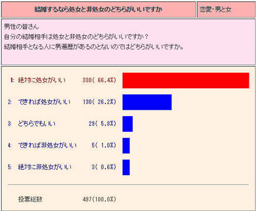 処女をセフレにしてヤりたい！エッチ未経験女性と出会ってエッチしよう。 | KNIGHT