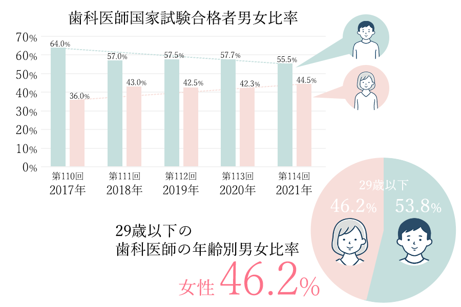 かかりつけ歯科医」ありは8割 その内7割が定期的に健診も ～20代から80代の女性1066人に「歯」についてアンケート～株式会社サンケイリビング新聞社のプレスリリース
