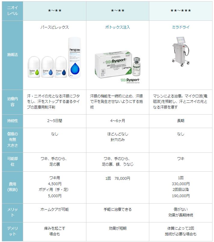 パースピレックスコンフォート ワキ用