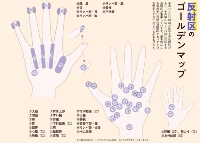 手部反射区健康療法挂図 中国式 手のつぼ図 ポスタ