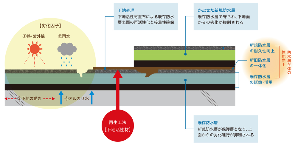 表層」とは？意味や例文や読み方や由来について解説！コトバスタ