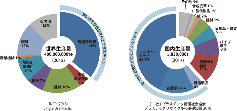 魚類は餌を通してマイクロプラスチックを大量に取り込んでいた 北大調査で判明Science Portal -科学技術の最新情報サイト「サイエンスポータル」