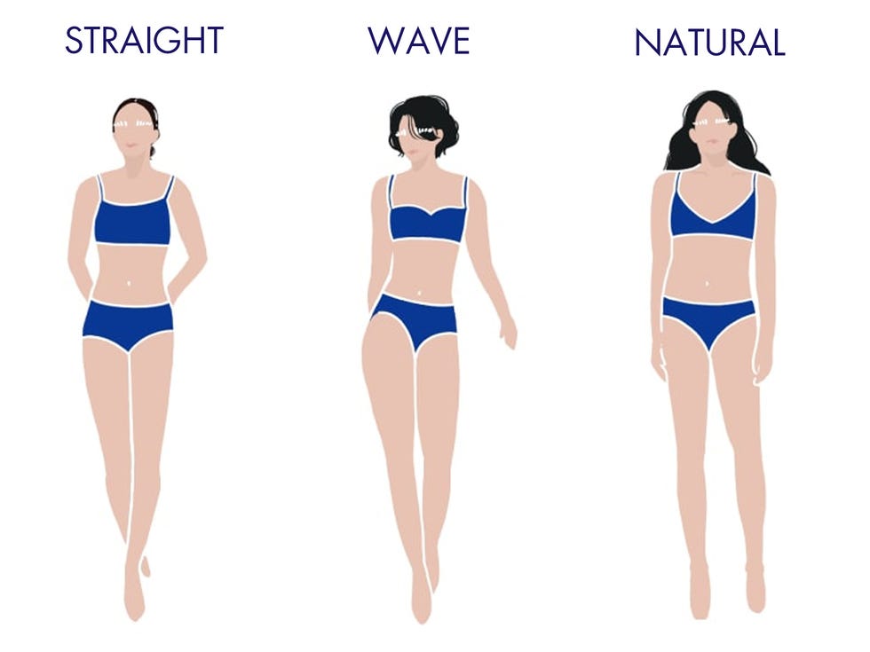 チャートでわかる骨格診断 自分の“似合う”を見つけましょう！+MIO プラス、ミオ