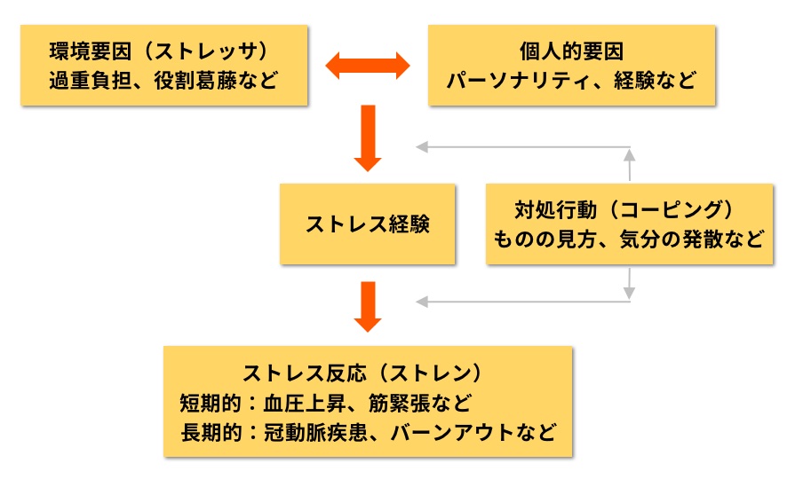 燃え尽き症候群 バーンアウト とは？ なりやすい人の特徴と診断項目も解説なるほど！ジョブメドレ