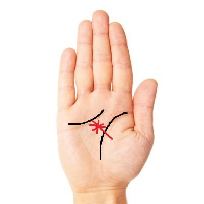 手相の十字 クロス・バツ の意味とは？ 右手左手・位置別見方手相占い 「マイナビウーマン」