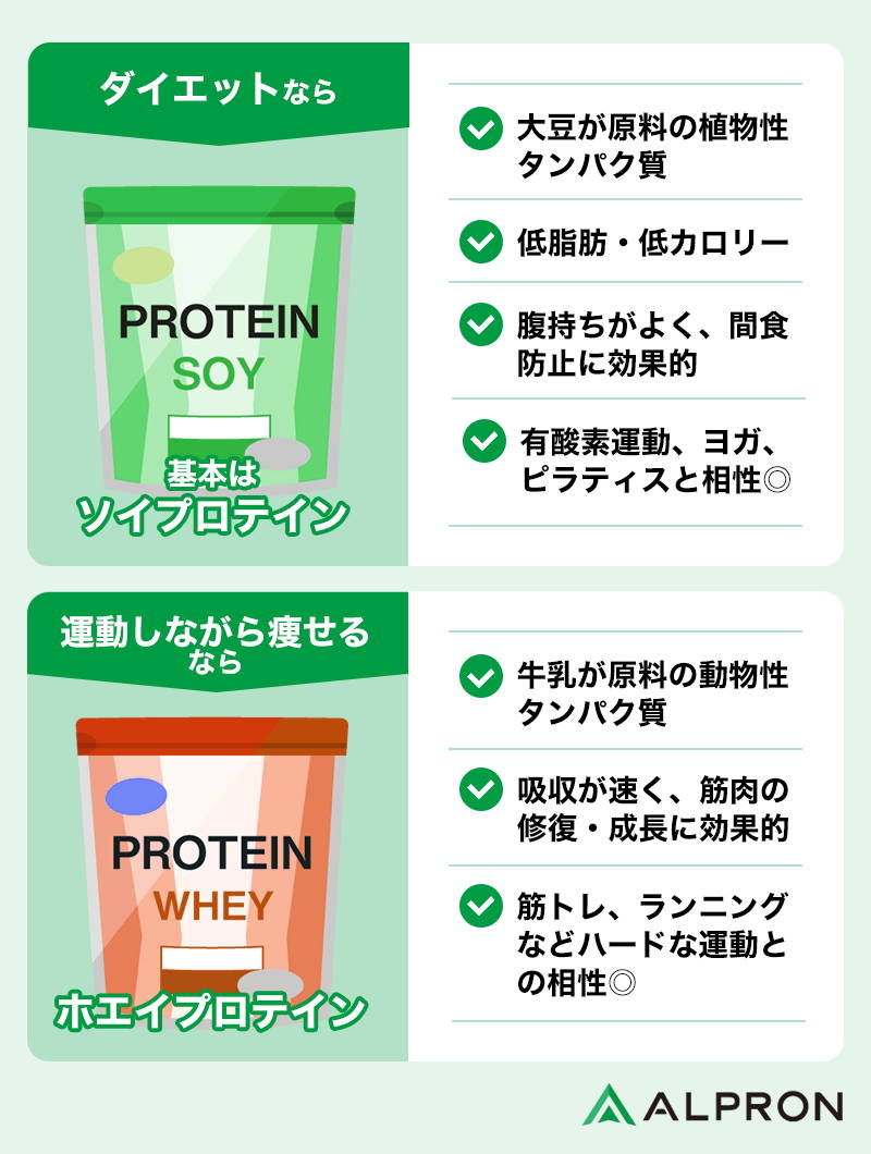 朝のプロテインを効果的に摂取する方法を解説！組み合わせにおすすめな朝食メニューも紹介ULTORA ウルトラ 公式ダイエットプロテイン オンラインストア