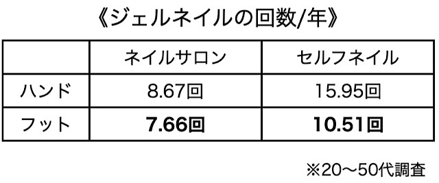 持ちが悪い人必見！ジェルネイルがすぐにリフトする 浮く・剥がれる 原因は？セルフネイルで持ちをよくするには？Nail DOLCE ネイル ドルチェネイリストが教えるジェルネイル、セルフネイルNavi