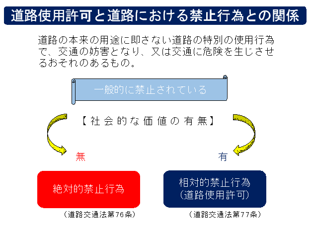 導流帯 ゼブラゾーン の設置基準やルールについて右折時に起きる事故や過失割合も解説 - カーメンテナンス 車の修理 情報ならダックスglassStyle グラススタイル公式サイト