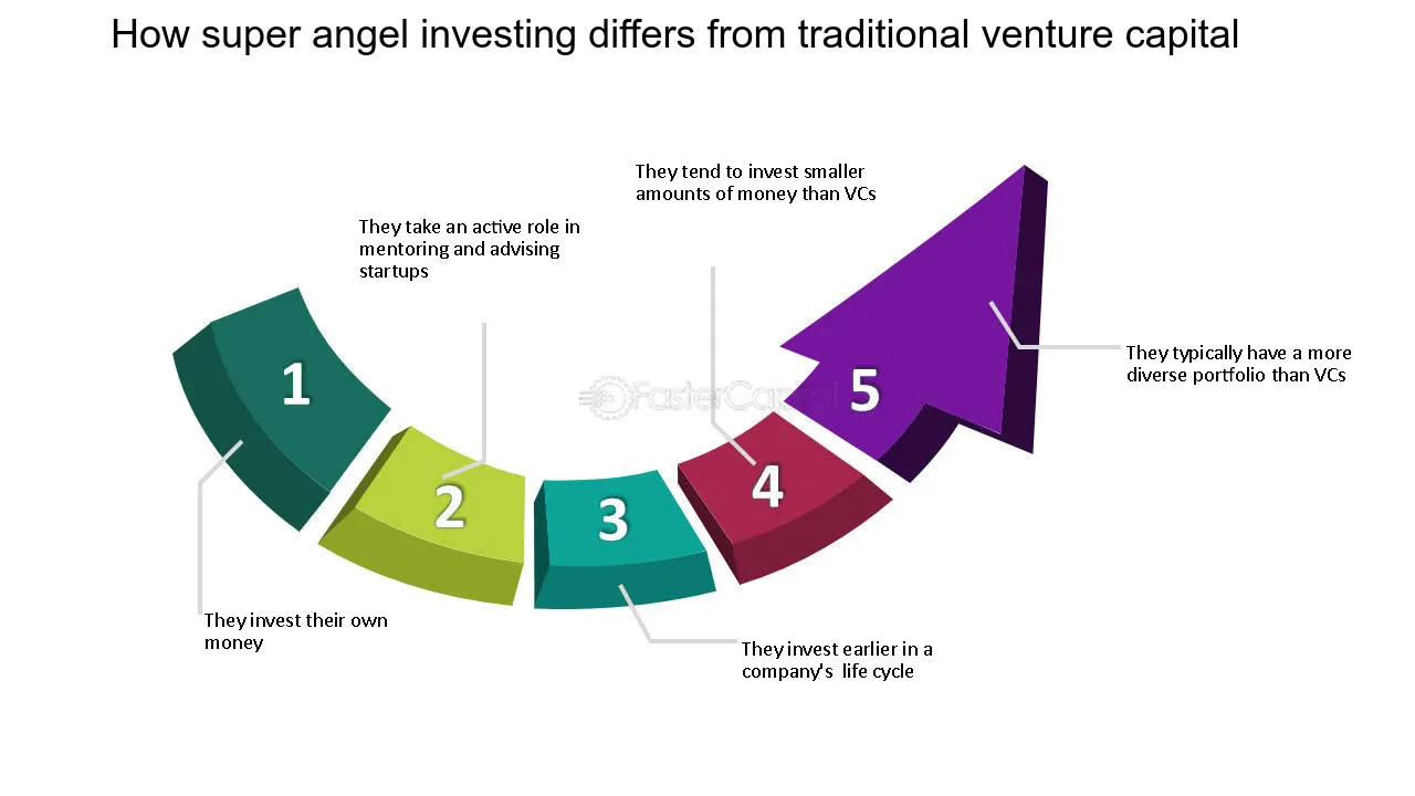 Superangel Post | Baltic VC