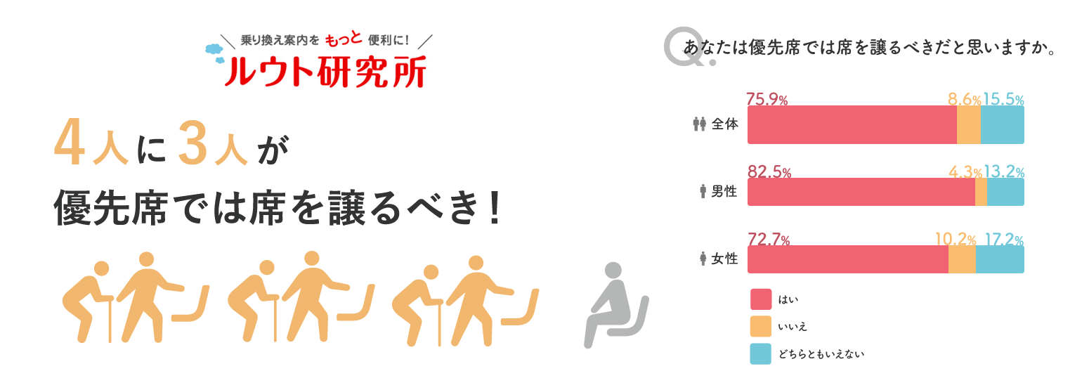 この1席を譲るべき相手は誰？「こころのトリアージ」について考える障がい者 身体障害 発達障害 知的障害 のライフスタイルメディアMedia116