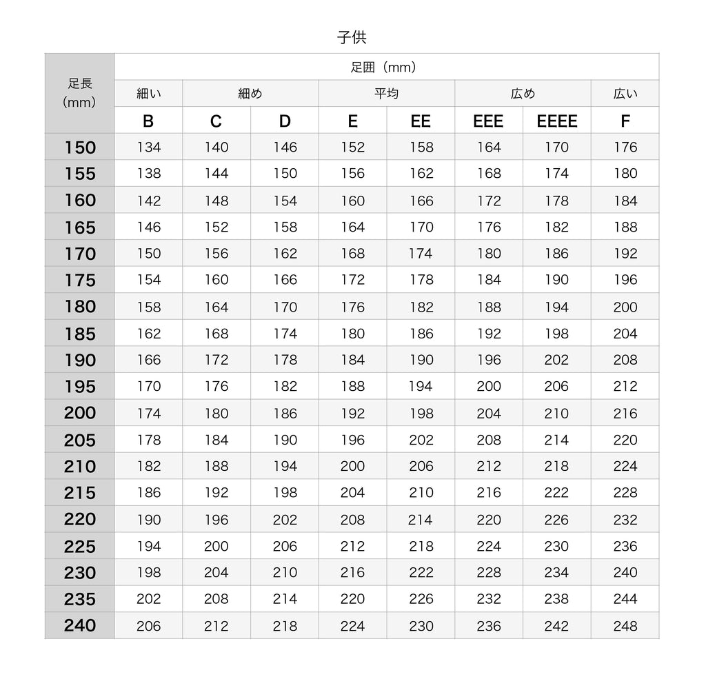 靴・靴下類設計用の人体寸法データ集 成人女性用一般社団法人 人間生活工学研究センター HQL