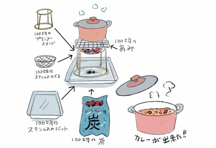 日用品で作れる防災グッズ