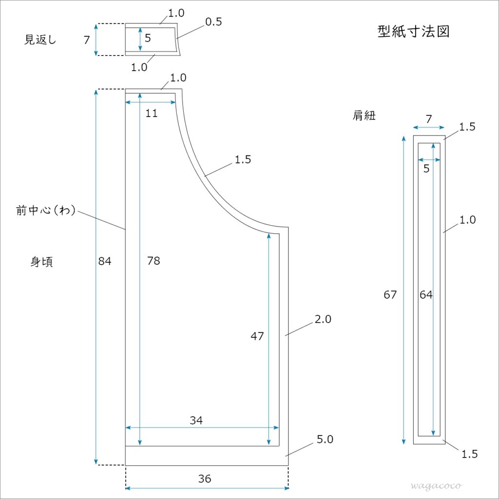 型紙 リネンバードのエプロン – the linen bird