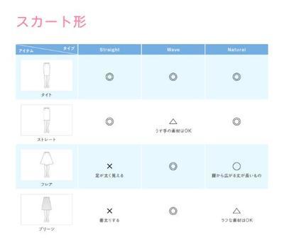 メンズ骨格診断ストレートタイプの男性 2022 最新版Style up Japan