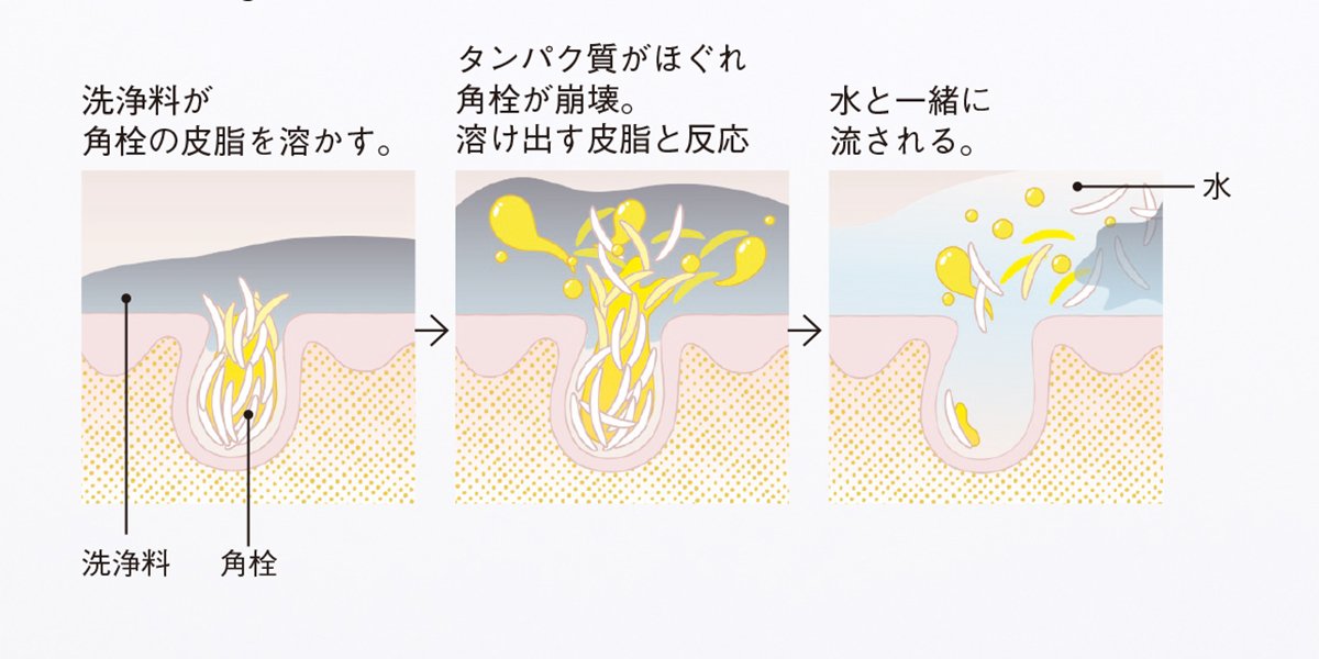 Amazon.co.jp: モッチスキン 吸着 ポアパック 毛穴 黒ずみ 鼻 角栓 角質取り 集中ケア クレイパック ピーリング : ビューティ