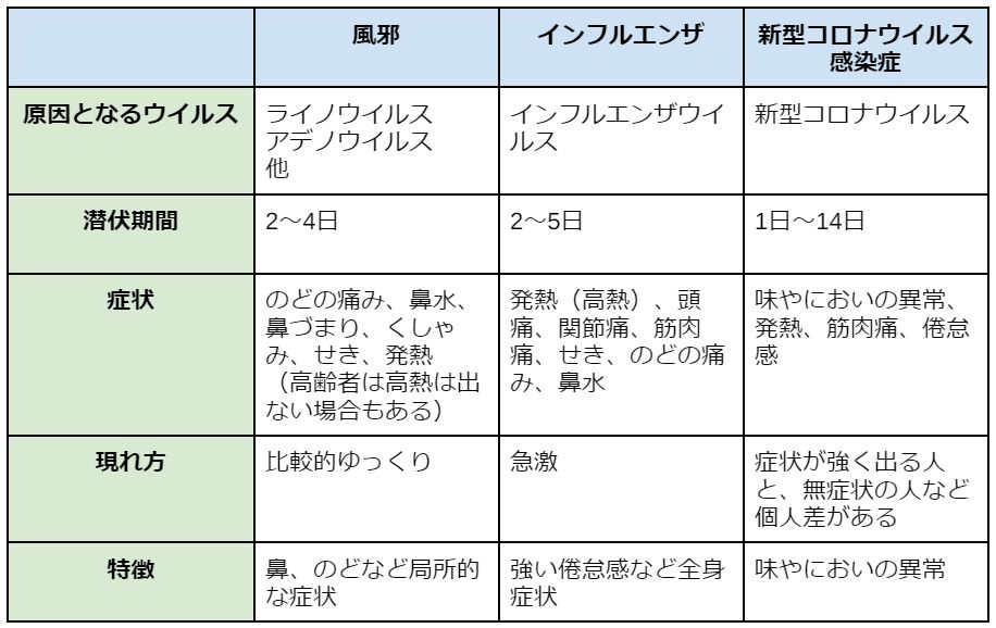 溶連菌は熱が出てのどが痛くなるブログ辻堂たいへいだい耳鼻咽喉科神奈川県藤沢市