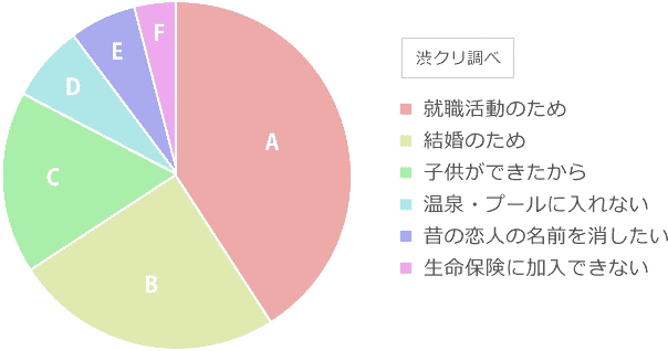 海外発！Breaking News 恋人の名前をデカデカとタトゥーにした女性、1週間後に別れるも「後悔していない」 米- ライブドアニュース