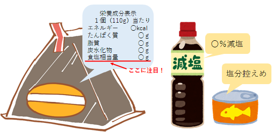 アナタだけにコツを伝授。手軽でカンタン8つの減塩術を大公開減塩レシピ食生活
