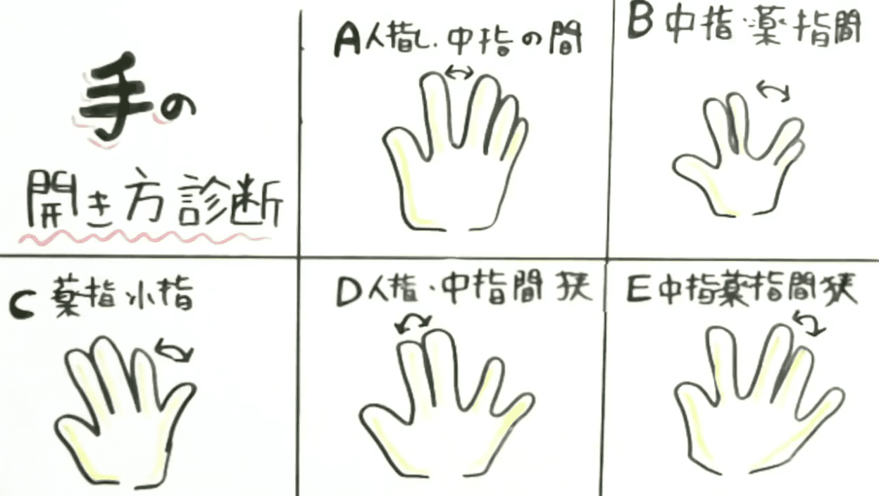 手の指の開き方でみる性格2025 年のリアルなLemon8ユーザー体験