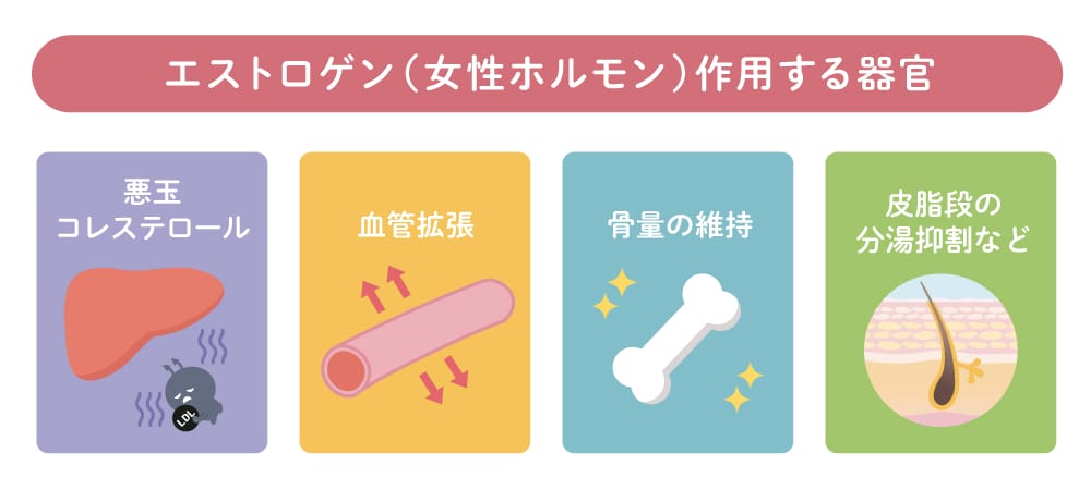 生理が来ない！？無月経の症状と原因-生理用品のソフィ