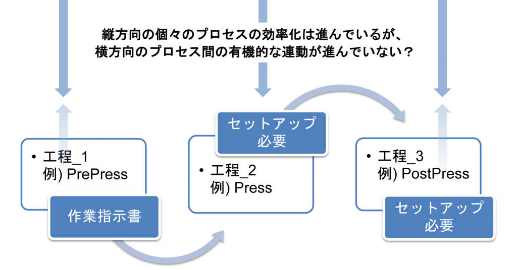 イベントレポート第5回や会議「オーガニックでつながるはまだ」 – 浜田市ふるさと体験村
