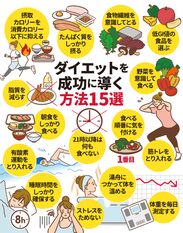 不調が改善して、42歳で人生イチ絶好調に！31kg痩せた女性の「ダイエットを成功させるメンタルテクニック」あすけんダイエット