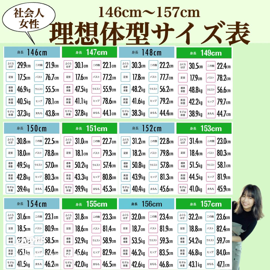 肥満かどうかはどう決める？標準体重が持つ意味合いとはDiet Labo - ダイエットラボショップジャパン