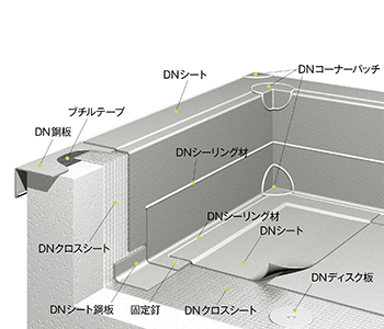 屋上断熱防水工法工法アキレスの断熱ボード・断熱パネル製品