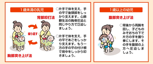 乳児の異物除去草加八潮消防組合