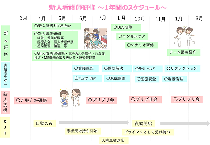 看護部の教育 - 独立行政法人国立病院機構 宇多野病院