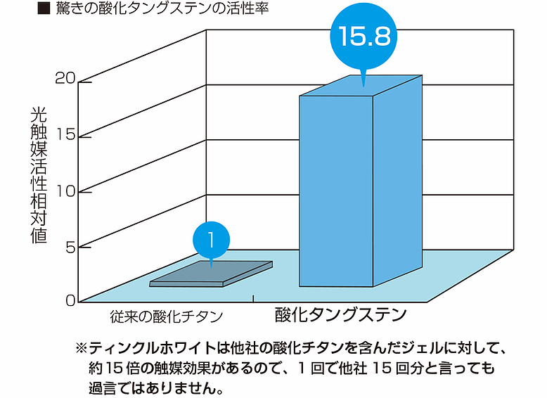 ティンクルホワイト 浦和店