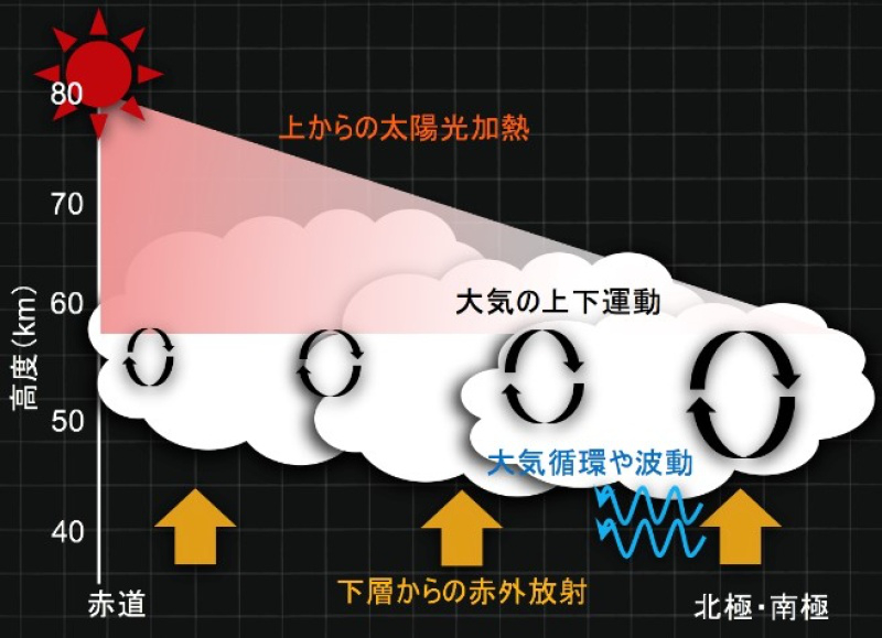太陽の30倍熱い！10万度以上の超高温星8つを新発見 宇宙ヤバイchキャベチ- エキスパート - Yahoo!ニュース