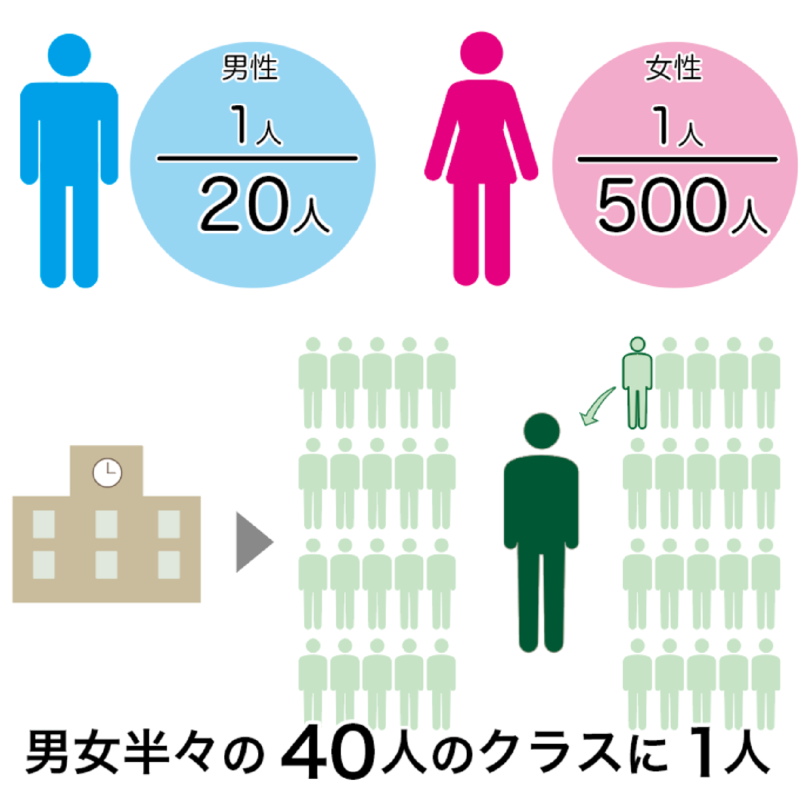 色覚の多様性と視覚バリアフリーなプレゼンテーション第2回 色覚が変化すると、どのように色が見えるのか