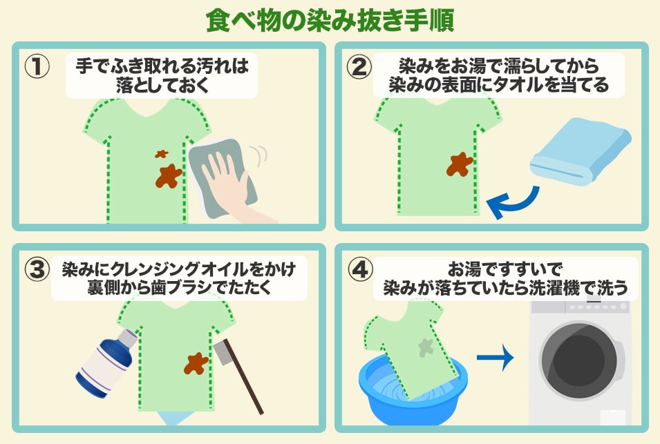頑固な油汚れの落とし方にはコツが必要！きれいに落とす方法〜便利グッズまで徹底解説 - ヒントマガジン ハンズネットストア