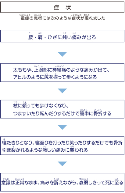 イタイイラスト無料イラスト・フリー素材なら「イラストAC」