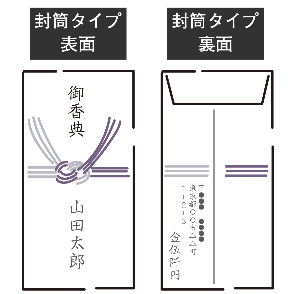 葬儀のお金の入れ方は？書き方から渡し方まで香典のマナーを徹底解説 - 札幌の葬儀・家族葬は安心の「コープの家族葬」