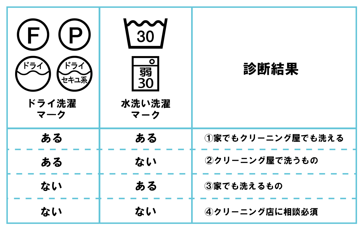 実践！家庭での洗濯禁止マークがあるウール100％のコートを洗濯機で洗ってみた - 高品質・全国宅配 宅配クリーニング＆修理のデア
