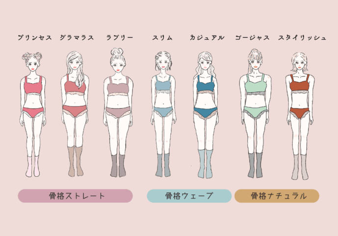 骨格診断 骨格タイプを知って綺麗に痩せる東京・吉祥寺のパーソナルカラー診断・パーソナルデザイン 診断