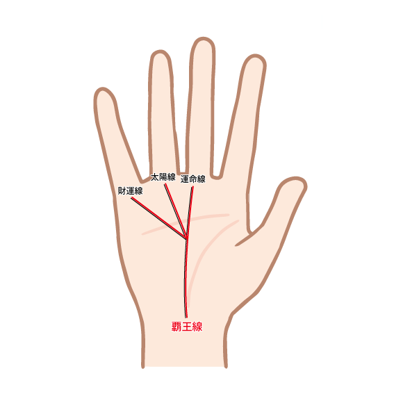 コラム 大きな事を成し遂げる人の手相青木智鑑定事務所＆手相スクール